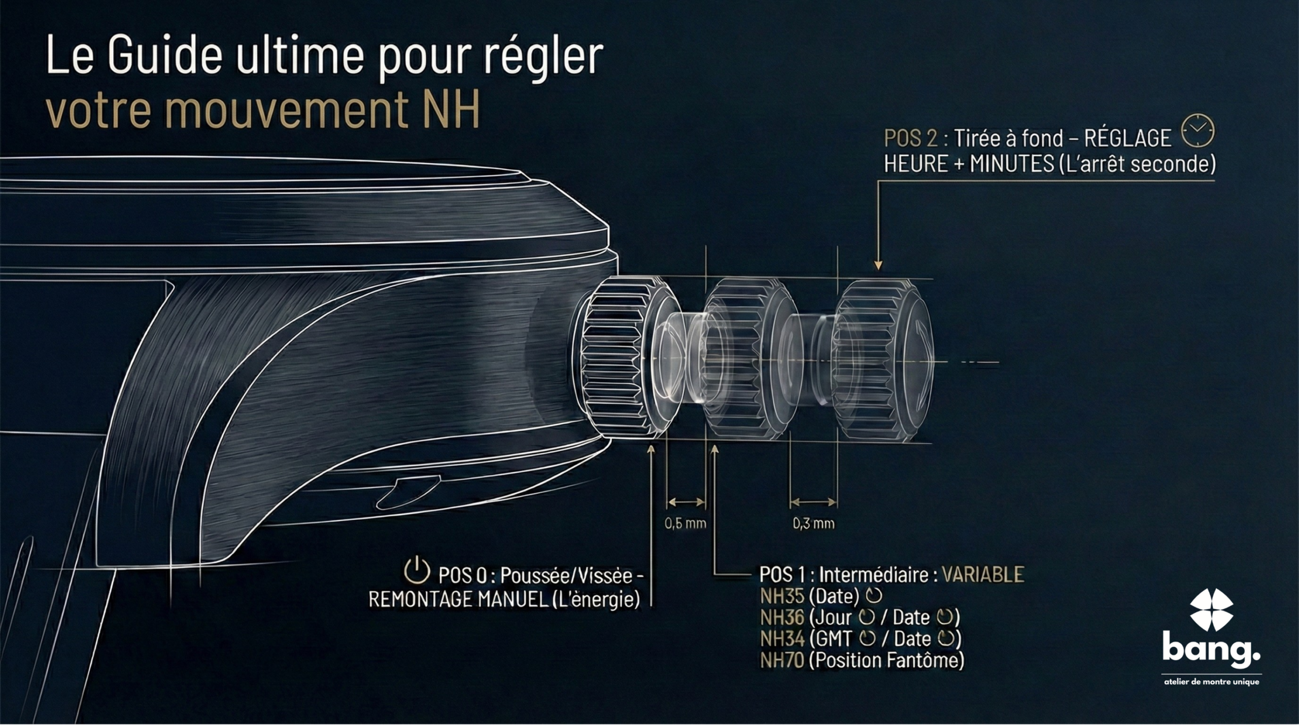 Schéma des positions de la couronne - Mouvement NH