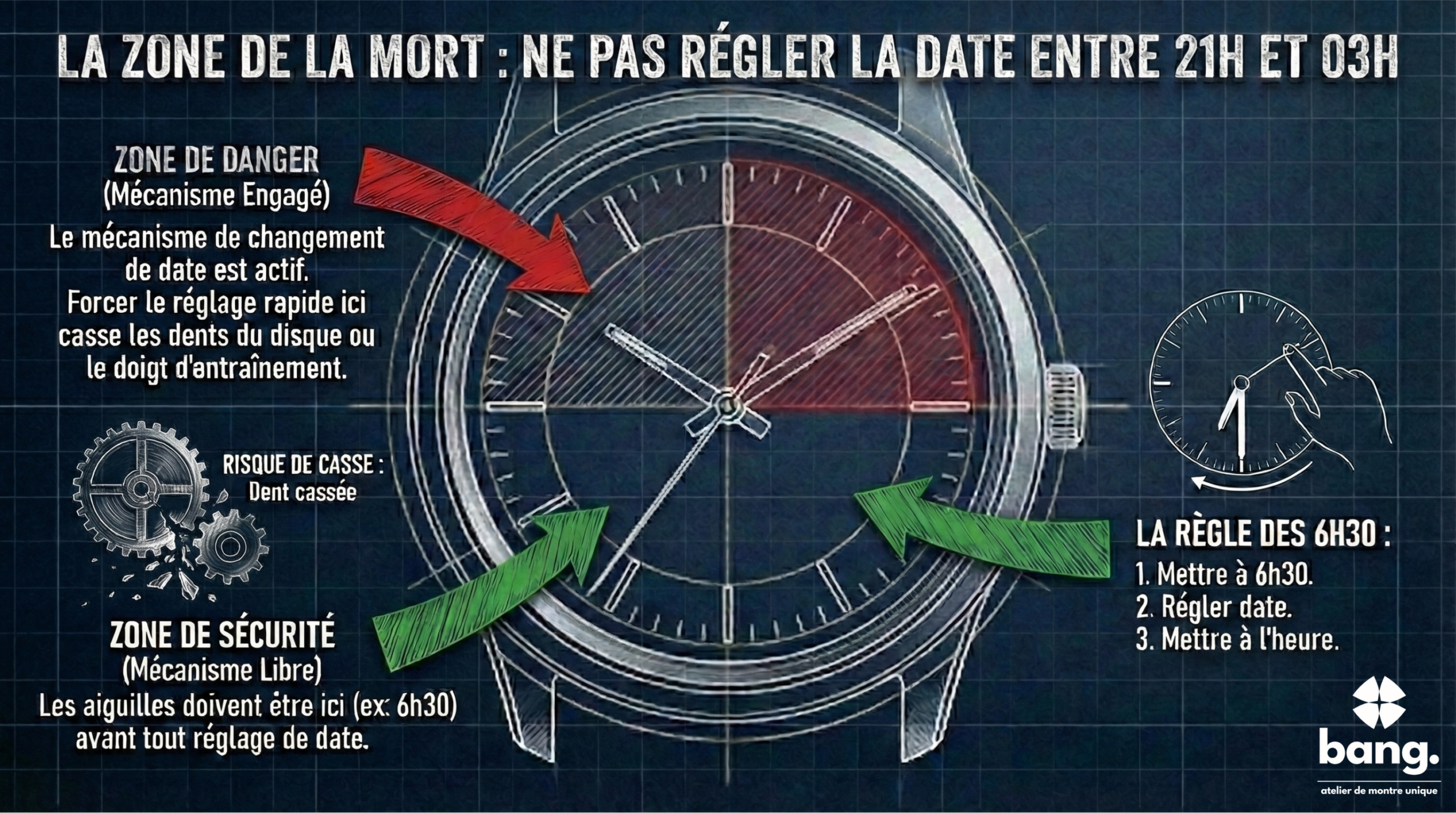 Illustration de la zone morte horaire - 21h à 3h du matin